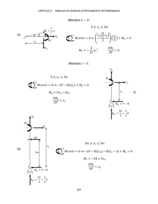 CAPÍTULO 2 ANÁLISIS DE MARCOS ESTÁTICAMENTE DETERMINADOS
297
Miembro � − .
≤ �2 ≤ �
+ ∑ ������ = ⇒
�2 �2 �2
+ � =
� = − �2
��
��
=
Miembro � − �.
≤ � ≤ �
+ ∑ ������ = ⇒ − � − � + �4 =
�4 = �� − �
��4
��
= �
� ≤ � ≤ 5�
+ ∑ ������ = ⇒ − � − � − � − + � =
� = − + ��
��
��
= �
(e)
(f)
(g)
 