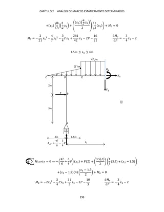 CAPÍTULO 2 ANÁLISIS DE MARCOS ESTÁTICAMENTE DETERMINADOS
299
+ � ( ) ( � ) +
� �
� + �7 =
�7 = − � − � 2
− �� + � − � −
6 ��7
��
= − � −
.5� ≤ � ≤ �
+ ∑ ������ = ⇒ − (
6
− �) � + � +
.5
.5 + � − .5
+ � − .5 (
� − .5
) + � =
� = − � 2
− �� + � − � −
��
��
= − � −
(j)
 