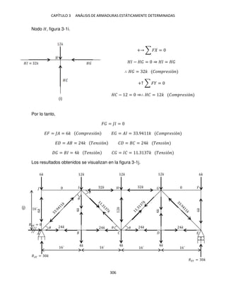 CAPÍTULO 3 ANÁLISIS DE ARMADURAS ESTÁTICAMENTE DETERMINADAS
306
Nodo �, figura 3-1i.
+ ∑ � =
�� − � = ⇒ �� = �
∴ � = � ��� �� �ó
+↑ ∑ � =
�� − = ⇒∴ �� = � ��� �� �ó
Por lo tanto,
� = � =
�� = � = 6� ��� �� �ó � = �� = .9 � ��� �� �ó
� = � = � �� �ó � = � = � �� �ó
= � = � �� �ó � = �� = . � �� �ó
Los resultados obtenidos se visualizan en la figura 3-1j.
� � �
�
�
�
6� 6�
� � �
� � �
6´
6´
6´ 6´ 6´
�� =
�� = �
�� = �
�
�
�
� �
� � � �
� �
6�
6�
�
�
�
(i)
(j)
 