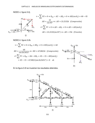 CAPÍTULO 3 ANÁLISIS DE ARMADURAS ESTÁTICAMENTE DETERMINADAS
311
NODO �, figura 3-2j.
� =
5
cos 5°
⇒∴ � = . � ��� �� �ó
+↑ ∑ � = ⇒ � − � � = ⇒ � = � sin �2
� = . sin 5° ⇒∴ � = 5� �� �ó
NODO , figura 3-2k.
+ ∑ � = ⇒ �� + = ⇒ cos �1 = 6
=
6
cos 6.565 °
⇒∴ = 6 . � ��� �� �ó
= 5 − 5 − 6 . sin 6.565 ° = ��
En la figura 3-2l se muestran los resultados obtenidos.
+ ∑ � = ⇒ �� − �� − � = ⇒ � cos �2 = 6 − 5
+↑ ∑ � = ��� − � − � = 5 − 5 − sin �1
� � �
5� 5� 5�
6�
� � �
�
��� = 5�
� = 6 �
�� = 6 �
5� 5� �
5�
5�
(j)
(k)
(l)
 