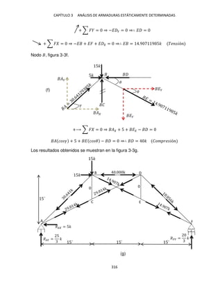 CAPÍTULO 3 ANÁLISIS DE ARMADURAS ESTÁTICAMENTE DETERMINADAS
316
+ ∑ � = ⇒ −� � = ⇒∴ � =
+ ∑ � = ⇒ −� + �� + � = ⇒∴ � = .9 9 5� �� �ó
Nodo , figura 3-3f.
+⟶ ∑ � = ⇒ � + 5 + � − =
� �� � + 5 + � �� � − = ⇒∴ = � ��� �� �ó
Los resultados obtenidos se muestran en la figura 3-3g.
�
5�
5�
�
��
��
��
�
�
�
A
B
C
D
E
F
��� =
5
�
�� = 5�
��� = �
40.000k
0 0
5�
5�
5´
5´
5´ 5´
(f)
(g)
 