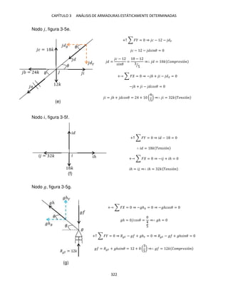 CAPÍTULO 3 ANÁLISIS DE ARMADURAS ESTÁTICAMENTE DETERMINADAS
322
Nodo , figura 3-5e.
+↑ ∑ � = ⇒ � − − �
� − − � � =
=
� −
� �
=
−
5
⁄
⇒∴ = � ��� �� �ó
+ ∑ � = ⇒ − + � − =
− + � − �� � =
� = + �� � = + (
5
) ⇒∴ � = � �� �ó
Nodo �, figura 3-5f.
+↑ ∑ � = ⇒ � − =
∴ � = � �� �ó
+ ∑ � = ⇒ −� + �ℎ =
�ℎ = � ⇒∴ �ℎ = � �� �ó
Nodo �, figura 3-5g.
+ ∑ � = ⇒ −�ℎ = ⇒ −�ℎ�� � =
�ℎ = /�� � =
5
⇒∴ �ℎ =
+↑ ∑ � = ⇒ � � − � + �ℎ� = ⇒ � � − � + �ℎ � � =
� = � � + �ℎ � � = + (
5
) ⇒∴ � = � ��� �� �ó
(e)
(f)
(g)
 