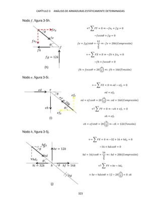 CAPÍTULO 3 ANÁLISIS DE ARMADURAS ESTÁTICAMENTE DETERMINADAS
323
Nodo , figura 3-5h.
+↑ ∑ � = ⇒ − �� + � =
− � � � + � =
� = �/ � � =
5
⇒∴ � = � ��� �� �ó
+ ∑ � = ⇒ − ℎ + � =
− ℎ + ��� � =
ℎ = ��� � = (
5
) ⇒∴ ℎ = 6� �� �ó
Nodo �, figura 3-5i.
+ ∑ � = ⇒ � − � =
� = �
� = � �� � = (
5
) ⇒∴ � = 6� ��� �� �ó
+↑ ∑ � = ⇒ −�ℎ + � � =
�ℎ = � �
�ℎ = � � � = (
5
) ⇒∴ �ℎ = � �� �ó
Nodo ℎ, figura 3-5j.
+ ∑ � = ⇒ − + 6 + ℎ =
− 6 + ℎ �� � =
ℎ = 6/�� � =
6
5
⇒∴ ℎ = � ��� �� �ó
+↑ ∑ � = ℎ� − ℎ �
= ℎ� − ℎ � � = − (
5
) = ��
�
�
� = �
�
��
�
ℎ
�
�
�
�
� �
�
�ℎ
ℎ �
�
ℎ
ℎ �
ℎ = 6�
ℎ�
ℎ� = �
ℎ� = �
�
ℎ
(h)
(i)
(j)
 