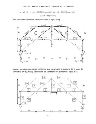 CAPÍTULO 3 ANÁLISIS DE ARMADURAS ESTÁTICAMENTE DETERMINADAS
327
� = �ℎ = � = � = . ��� �� �ó � = � = .666 ��� �� �ó
� = �ℎ = .5 �� �ó
Los resultados obtenidos se visualizan en la figura 3-5q.
Ahora, se aplica una carga horizontal que vaya hacia la derecha de sobre la
armadura en la junta � y se calculan las fuerzas en los elementos, figura 3-5r.
9
5 5
9
�
� �
�
ℎ
�
´ ´ ´ ´
5´
5´
�
�
� �
�
ℎ
�
´ ´ ´ ´
5´
5´
. . .666
.666
.666 .666
.5
.5
.5
.5
�� = .5
�� = .5
�� =
�
� �
�
�
(q)
(r)
 