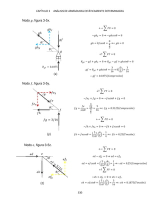 CAPÍTULO 3 ANÁLISIS DE ARMADURAS ESTÁTICAMENTE DETERMINADAS
330
Nodo �, figura 3-5x.
+ ∑ � =
−�ℎ = ⇒ −�ℎ�� � =
�ℎ = /�� � =
5
⇒∴ �ℎ =
+↑ ∑ � =
� � − � + �ℎ� = ⇒ � � − � + �ℎ � � =
� = � � + �ℎ � � =
6
+ (
5
) =
6
Nodo , figura 3-5y.
+↑ ∑ � =
− �� + � = ⇒ − � � � + � =
� =
�
� �
= 6
5
=
5
6
⇒∴ � = . 5 ��� �� �ó
+ ∑ � =
− ℎ + � = ⇒ − ℎ + ��� � =
ℎ = ��� � = (
5
6
) (
5
) = ⇒∴ ℎ = . 5 �� �ó
+ ∑ � =
� − � = ⇒ � = �
+↑ ∑ � =
−�ℎ + � � = ⇒ �ℎ = � �
�
�
�ℎ
�ℎ�
�ℎ
�
�� = . 5
�
�
�
� = / 6
�
��
�
ℎ
∴ � = . 5 ��� �� �ó
� = � �� � = (
5
6
) (
5
) = ⇒∴ � = . 5 ��� �� �ó
�ℎ = � � � = (
5
6
) (
5
) =
6
⇒∴ �ℎ = . 5 �� �ó
Nodo �, figura 3-5z.
(x)
(y)
(z)
 