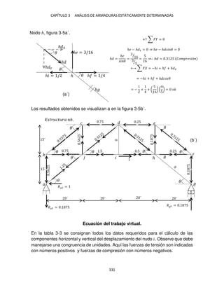 CAPÍTULO 3 ANÁLISIS DE ARMADURAS ESTÁTICAMENTE DETERMINADAS
331
+↑ ∑ � =
ℎ� − ℎ � = ⇒ ℎ� − ℎ � � =
+ ∑ � = −ℎ� + ℎ + ℎ
= −ℎ� + ℎ + ℎ �� �
= − + + (
5
6
) (
5
) = ��
Los resultados obtenidos se visualizan a en la figura 3-5b´.
Ecuación del trabajo virtual.
En la tabla 3-3 se consignan todos los datos requeridos para el cálculo de las
componentes horizontal y vertical del desplazamiento del nudo �. Observe que debe
manejarse una congruencia de unidades. Aquí las fuerzas de tensión son indicadas
con números positivos y fuerzas de compresión con números negativos.
ℎ �
�
ℎ
ℎ �
ℎ = /
ℎ�
ℎ� = /
ℎ� = / 6
�
ℎ
�
� �
�
ℎ
�
´ ´ ´ ´
5´
5´
.5 .5 . 5
. 5
. 5 . 5
.56
5
.
5
.56
5
.
5
�� = . 5
�� = . 5
�� =
� �� �� �� ℎ.
�
�
�
�
� �
�
�
�
�
Nodo ℎ, figura 3-5a´.
ℎ =
ℎ�
� �
= 6
⁄
5
⁄
=
5
6
⇒∴ ℎ = . 5 ��� �� �ó
(a´)
(b´)
 