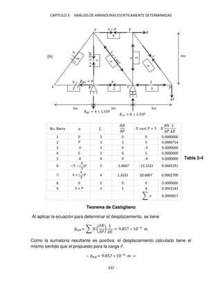 CAPÍTULO 3 ANÁLISIS DE ARMADURAS ESTÁTICAMENTE DETERMINADAS
337
Teorema de Castigliano
Al aplicar la ecuación para determinar el desplazamiento, se tiene
∆��= ∑ (
�
��
)
��
= 9. 5 ∗ −4
�
Como la sumatoria resultante es positiva, el desplazamiento calculado tiene el
mismo sentido que el propuesto para la carga �.
∴ ∆��= 9. 5 ∗ −4
�
(h)
Tabla 3-4
 