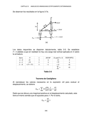CAPÍTULO 3 ANÁLISIS DE ARMADURAS ESTÁTICAMENTE DETERMINADAS
340
Se observan los resultados en la figura 3-7e.
Los datos requeridos se disponen tabularmente, tabla 3-5. Se establece
� = ,debido a que en realidad no hay una carga real vertical aplicada en sobre
la armadura.
Teorema de Castigliano
Al reemplazar los valores necesarios en la expresión útil para evaluar el
desplazamiento, se obtiene
��� = ∑ (
�
��
)
��
=
5
��
Dado que se obtuvo una magnitud positiva en el desplazamiento calculado, este
tiene el mismo sentido que el supuesto para �. Por lo tanto,
��� =
5
��
↓
�
�
�
�
�
�
��� = 5�
�� = �
�� = � + 5�
�
�
+
5�
(e)
Tabla 3-5
 