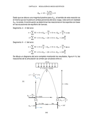 CAPÍTULO 4 RESOLUCIÓN DE ARCOS ISOSTÁTICOS
343
��� = −
5
(
5
) =
Dado que se obtuvo una magnitud positiva para �� , el sentido de esta reacción es
el mismo que se muestra en ambas porciones del arco; luego, note como en realidad
��� no existe. A continuación se determinan las reacciones en los soportes con base
en las ecuaciones de equilibrio de fuerzas.
Segmento � − del arco:
+ ∑ � = ⇒ �� −
5
= ⇒∴ �� =
5
�
+↑ ∑ � = ⇒ ��� − = ⇒∴ ��� = �
Segmento − � del arco:
+ ∑ � = ⇒
5
− �� = ⇒∴ �� =
5
�
+↑ ∑ � = ⇒ ��� − = ⇒∴ ��� = �
Se dibuja un diagrama del arco completo mostrando los resultados, figura 4-1c; las
reacciones de la articulación se omiten por anularse entre sí.
�/�
� = ,
�
� = �
ℎ = � �
�� =
5
�
�� =
5
�
��� = � �� = �
� = ℎ, � = ,
�
�
�
� = −
5
6
�2
+ 5�
(c)
 