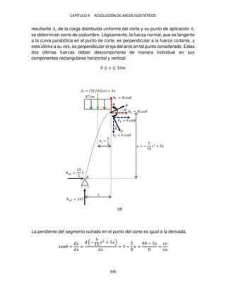 CAPÍTULO 4 RESOLUCIÓN DE ARCOS ISOSTÁTICOS
345
resultante �� de la carga distribuida uniforme del corte y su punto de aplicación �̅�
se determinan como de costumbre. Lógicamente, la fuerza normal, que es tangente
a la curva parabólica en el punto de corte, es perpendicular a la fuerza cortante, y
esta última a su vez, es perpendicular al eje del arco en tal punto considerado. Estas
dos últimas fuerzas deben descomponerse de manera individual en sus
componentes rectangulares horizontal y vertical.
≤ � ≤ 6�
La pendiente del segmento cortado en el punto del corte es igual a la derivada.
�� � =
�
�
=
−
5
6 �2
+ 5�
�
= 5 −
5
� =
− 5�
=
��
��
�
�
� = −
5
6
�2
+ 5�
�/�
�
�� = �/� � = �
�̅� =
�
�
�
�
�� = ��� �
� = � � �
= �� �
� = � �
�� =
5
�
�� = �
�
(d)
 