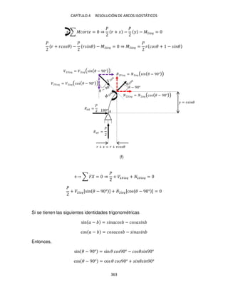 CAPÍTULO 4 RESOLUCIÓN DE ARCOS ISOSTÁTICOS
363
+ ∑ ������ = ⇒
�
� + � −
�
� − �2��� =
�
� + ��� � −
�
� � � − �2��� = ⇒ �2��� =
�
� �� � + − � �
+ ∑ � = ⇒
�
+ �2 ��� + 2 ��� =
�
+ �2���[sin � − 9 ° ] + 2���[cos � − 9 ° ] =
Si se tienen las siguientes identidades trigonométricas
sin � − = � ��� − �� � �
cos � − = �� ��� − � � �
Entonces,
sin � − 9 ° = sin � �� 9 ° − �� � � 9 °
cos � − 9 ° = cos � �� 9 ° + � � � 9 °
�
°
�� =
�
�� =
�
� + � = � + ��� �
� = � � �
� − 9 °
� �� = � �� ( � � − 9 ° )
� �� = � �� (�� � − 9 ° )
�� = �� (�� � − 9 ° )
�� = �� ( � � − 9 ° )
(f)
 