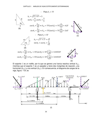CAPÍTULO 1 ANÁLISIS DE VIGAS ESTÁTICAMENTE DETERMINADAS
26
- Para �1 = �
ℎ1 = √ 2 + 2 = 5
sin �1 =
5
; cos �1 =
5
- Para �2 = 5�
ℎ2 = √ 2 + 2 = √
sin �2 = cos �2 =
√
El soporte � es un rodillo, por lo que se genera una fuerza reactiva vertical ���,
mientras que el soporte � es un pasador y tiene dos incógnitas de reacción, una
horizontal �� y una vertical ��� . En consecuencia, el diagrama de cargas de la
viga, figura 1-3f, es
�/�
�/�
�/�
�/�
�/�
� �
� 6� �
Carga distribuida
irregularmente
�1 = .5 � �2 = . �
�1� = 5.6 �
�1 = . �
�2� = .5 55 �
�2 = .5 55 �
���
���
��
�̅2 = 6.6 5�
�̅1 = � .6 5� . 5�
� = . �
�̅ = . �
� �
�1
�1
�1�
�1
�2
�2
�2�
�2
sin �1 =
�1�
�
⇒ �1� = � sin �1 = � (
5
) = 5.6�
cos �1 =
�1
�
⇒ �1 = � cos �1 = � (
5
) = . �
sin �2 =
�2�
5�
⇒ �2� = 5� sin �2 = 5� (
√
) = .5 55 �
cos �2 =
�2
5�
⇒ �2 = 5� cos �2 = 5� (
√
) = .5 55 �
(b)
(c)
(d)
(e)
(f)
 
