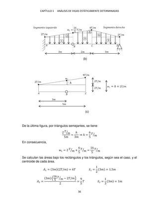 CAPÍTULO 1 ANÁLISIS DE VIGAS ESTÁTICAMENTE DETERMINADAS
36
De la última figura, por triángulos semejantes, se tiene
�
�
⁄
5�
=
ℎ
�
⇒ ℎ =
6
5
�
�
⁄
En consecuencia,
1 = �
�
⁄ +
6
5
�
�
⁄ =
6
5
�
�
⁄
Se calculan las áreas bajo los rectángulos y los triángulos, según sea el caso, y el
centroide de cada área.
�1 = � �/� = 6� �̅1 = � = .5�
�2 =
�
6
5
�
�
⁄ − �/�
=
9
5
� �̅2 = � = �
�/�
�/�
�
� �
5�
�/�
�/�
ℎ
= ℎ + �/�
�/� �/�
�/�
� � �
� �
���� �� �� ��� � ���� �� ����ℎ�
1 =
6
5
�/�
(b)
(c)
 