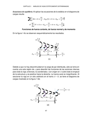 CAPÍTULO 1 ANÁLISIS DE VIGAS ESTÁTICAMENTE DETERMINADAS
47
Ecuaciones de equilibrio. Al aplicar las ecuaciones de la estática en el diagrama de
cargas resulta
+ ∑ �� = ⇒
55
− ��� 5 = ⇒∴ ��� = �
+↑ ∑ � = ⇒ −�� + = ⇒∴ �� =
Funciones de fuerza cortante, de fuerza normal y de momento
En la figura 1-6c se observan esquemáticamente los resultados.
Debido a que no hay discontinuidad en la carga de par distribuida, sólo se toma en
cuenta una sola región de � para describir las funciones de las acciones internas
para toda la viga; entonces, la coordenada � con origen en � cubre toda la longitud
de la estructura y es positiva hacia la derecha. La fuerza axial es insignificante. Al
seccionar la viga en un sitio arbitrario en el tramo � − , se tiene el diagrama de
cargas mostrado en la figura 1-6d.
�
�. �
�
�
��� = � −
9
�2
�� = � �
�
�´ = +
9
5
5 − �
�
�. �
�
�. �
�
5�
�� =
55
�. �
�� = � ��� = �
�
(c)
(d)
 