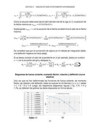 CAPÍTULO 1 ANÁLISIS DE VIGAS ESTÁTICAMENTE DETERMINADAS
56
� = √ +
√
5
2 ≅ . 5 ; �4 = −√ +
√
5
2 ≅ − . 5
Como la solución debe estar dentro del intervalo real de la viga [ , ], la posición de
la flecha máxima es ���� = .5 9 96 .
Sustituyendo ���� = � en la ecuación de la flecha se determina el valor de la flecha
máxima.
���� =
��
(
6
.5 9 96 − .5 9 96 −
6
.5 9 96 )
���� = −
. 65 4
��
⇒∴ ���� =
. 65 4
��
↓
Se consideró que por la convención de signos en el método de integración doble,
una deflexión negativa es hacia abajo.
Si se desea conocer el valor de la pendiente en por ejemplo, basta con sustituir
� = en la ecuación del giro y despejar ��.
�� =
��
2
− 4
−
6
⇒ �� =
5��
⇒∴ �� =
5��
Diagramas de fuerza cortante, momento flector, rotación y deflexión (curva
elástica)
Una vez que se han determinado las funciones de fuerza cortante, de momento
flector, de rotación y de deflexión, estas se evaluan en el intervalo ≤ � ≤ , tablas
1-1, 1-2, 1-3 y 1-4. Luego, los respectivos diagramas, figuras 1-7g, 1-7h, 1-7i y
1-7kj, se obtienen de graficar los datos dispuestos en forma tabular.
Tabla 1-1 (g)
 