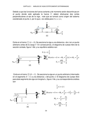 CAPÍTULO 1 ANÁLISIS DE VIGAS ESTÁTICAMENTE DETERMINADAS
59
Debido a que las funciones de fuerza cortante y de momento serán discontinuas en
el punto donde está aplicada la fuerza �, deben efectuarse dos cortes
perpendiculares al eje de la viga; note que se tomará como origen del sistema
coordenado el punto �, por lo que � es válida para ≤ � ≤ .
Corte en el tramo � − . Se secciona la viga a una distancia � de � en un punto
arbitrario antes de la carga �. En consecuencia, el diagrama de cuerpo libre de la
sección cortada, figura 1-8d, y su equilibrio estático son
≤ � ≤
+ ∑ ������ = ⇒ −�1 +
�
� ⇒ �1 =
�
�
�1 =
�1
�
=
�
Corte en el tramo − � . Se secciona la viga en un punto arbitrario (intermedio
en el segmento − �) a una distancia � del punto �. El diagrama de cuerpo libre
para éste segmento de viga con longitud �, figura 1-8e, y su correspondiente análisis
son
≤ � ≤
+ ∑ ������ = ⇒ −�2 +
�
� − � (� − ) =
�2 = −
�
� +
�
�2 =
�2
�
= −
�
(c)
(d)
(e)
 