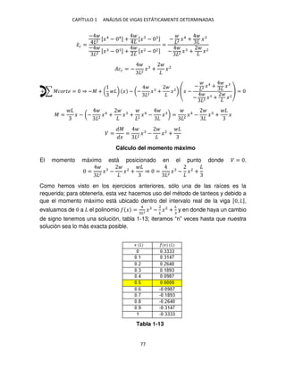 CAPÍTULO 1 ANÁLISIS DE VIGAS ESTÁTICAMENTE DETERMINADAS
77
�̅� =
−
2 [�4
− 4] + [� − ]
−
2 [� − ] + [�2 − 2]
=
− 2 �4
+ �
− 2 � + �2
��� = − 2
� + �2
+ ∑ ������ = ⇒ −� + ( ) � − (− 2
� + �2
) � −
− 2 �4
+ �
− 2 � + �2
=
� = � − (− 2
�4
+ � + 2
�4
− � ) = 2
�4
− � + �
� =
�
�
= 2
� − �2
+
Cálculo del momento máximo
El momento máximo está posicionado en el punto donde � = .
= 2
� − �2
+ ⇒ = 2
� − �2
+
Como hemos visto en los ejercicios anteriores, sólo una de las raíces es la
requerida; para obtenerla, esta vez hacemos uso del método de tanteos y debido a
que el momento máximo está ubicado dentro del intervalo real de la viga [ , ],
evaluamos de a el polinomio � =
4
�2
� −
2
�
�2
+
�
y en donde haya un cambio
de signo tenemos una solución, tabla 1-13; iteramos “n” veces hasta que nuestra
solución sea lo más exacta posible.
Tabla 1-13
 