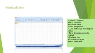 Interfaz de Excel
La interfaz de excel:
Barra de titulo
Botón de office
Cinta de opciones
 Área de trabajo de la hoja de
calculo
Barra de desplazamiento
vertical
Titulo de filas
Etiquetas de hojas
Barra de estados
 