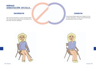 NORMAS:
SEDESTACIÓN EN SILLA
INCORRECTO
Que se siente inclinado en la silla, de forma asimétrica. Que los brazos cuelguen por los laterales y los
pies estén fuera del reposapiés.

232 fisioterapia

CORRECTO
Cuando este sentado vigilar que la cabeza y el tronco estén alienados y su peso corporal distribuido
equitativamente sobre sus nalgas.

fisioterapia 233

 