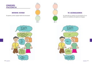 CONSEJOS:
PACIENCIA
INTENTA EVITAR

TE ACONSEJAMOS

Ser paciente y animar cualquier intento de comunicación.

No interrumpir los intentos de comunicación de una
persona con problemas de expresió y/o lenguaje.

190 logopedia

logopedia 191

 