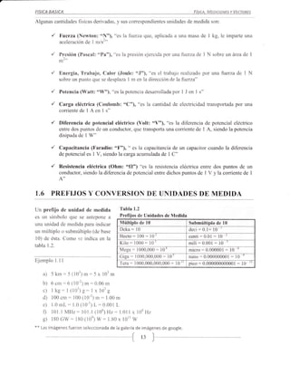 FISICA   BASICA                                                                               FíSICA,   MEaCTNES     Y VE|TARES


Algunas cantidades fisicas derivadas, y sus coffespondientes unidades de medida son:

          ,/    Fuerza (Newton: "N")r "es la fuerza que, aplicada a una masa de                         I   kg, le imparte una
                aceleración de I m/s2"

         ,/     Presión (Pascal: "Pa")r "es la presión ejercida por una fierza de 1 N sobre un área de I
                  )--
                m-

          ,/    Energía, Trabajo, Calor (Joule: "J"), "es el trabajo realizado por una fierza de 1 N
                sobre un punto que se desplaza I m en la dirección delafúerza"

          ,/    Potencia (Watt: "!Y"), "es la potencia desarrollada por I J en                 I   s"

          ,/    Carga eléctrica (Coulomb: "C"), "es la cantidad de electricidad transportada por una
                corrientedelAenls"
          ,/    Diferencia de potencial eléctrico (Volt: "Y"), "es la diferencia de potencial eléctrico
                entre dos puntos de un conductor, que transporta una corriente de I A, siendo la potencia
                disipada de   I W"

         '/     Capacitancia (Faradio3 "F"), " es la capacitancia de un capacitor cuando la diferencia
                de potencial es I V, siendo la carga acumulada de 1 C"


         '/     Resistencia eléctrica (Ohm: 661)") "es la resistencia eléctrica entre dos puntos de un
                conductor, siendo la diferencia de potencial entre dichos puntos de 1 V y la corriente de 1
                A"

1.6 PREFIJOS Y CONVERSION                                         DE UNIDADES DE MEDIDA

Un prefijo de unidad de medida              Tabla l'2
es un símbolo que se antepone u
una unidad de medida para indicar           Múltiplo de           10                        Submúltiplo de 10
un rnúltiplo o submúltiplo (de base         Deka: l0                                        deci:0.1: 10-
l0) de ésta. Como se indica en la           Hecto      :: l0 '
                                                            100                             centi : 0.01 : 10 -
                                            Kilo : 1000 : 10 '                              mili:0.001      :   10
tabla 1.2.
                                            Mega: 1000,000:            10                   micro:0.000001 : l0-n
                                            Giga   :       1000,000,000   : l0'             nano:0.000000001 : 10-
Ejemplo       l.l   I
                                            Tera: 1000,000.000,000:               10   ''   pico   : 0.000000000001 : l0-
     a) 5 km:5 (103) m:5 x 103 m
     b) 6 cm:6 (10-2) m:0.06 m
     c) I kg: 1 (103) g: I x 103 g
     d) 100 cm: 100 (10-2) m: 1.00 m
     e) 1.0 mL: 1.0 (10¡) L:0.001 L
     0 101.1 MHz: 101.1 (106) Hz: 1.011 x 108 Hz
     s) 180 Gw: 180 (10) w: 1.80 x l0rr w
**   Las imágenes fueron seleccionada de la galería de imágenes de google.

                                                             13]
 