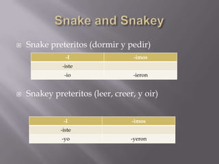    Snake preteritos (dormir y pedir)
               -I                  -imos
              -iste
              -io                 -ieron


   Snakey preteritos (leer, creer, y oir)


              -I                  -imos
             -iste
              -yo                 -yeron
 