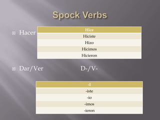 Hice
   Hacer     Hiciste
               Hizo
              Hicimos
              Hicieron


   Dar/Ver   D-/V-

                 -I
                -iste
                -io
               -imos
               -ieron
 