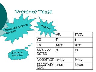 Preterite Tense Perfected action in  the past! snapshot Esto es el preterito! ieron aron ELLOS(AS)/UDS. imos amos NOSOTROS ió ó ÉL/ELLA/ USTED iste aste TÚ í é YO ER/IR AR 