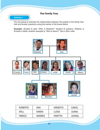 27
The Family Tree
Activity 2
You are going to describe the relationships between the people in the family tree.
Ask and answer questions using the names in the boxes below
Example: Student A asks “Who is Roberto?” Student B answers, Roberto is
Ernesto´s father. Antoher example is “Who is Karen?” She´s Will´s wife.
ROBERTO ANA ERNESTO CAROL
WILL KAREN LUISA JUANA
MARCO ANDREA MARTYN LEONEL
Andrea
Ernesto
Roberto Ana
Carol Will Karen Luisa Juana Marco
Leonel
Martyn
 
