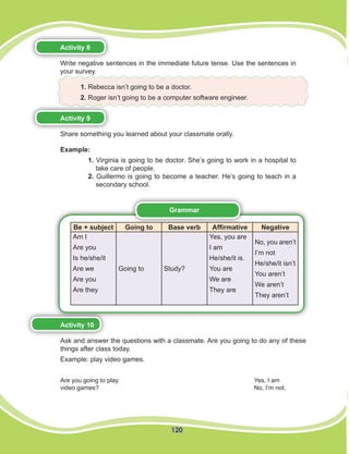 120
Activity 8
Write negative sentences in the immediate future tense. Use the sentences in
your survey.
1. Rebecca isn’t going to be a doctor.
2. Roger isn’t going to be a computer software engineer.
Activity 9
Share something you learned about your classmate orally.
Example:
1. Virginia is going to be doctor. She’s going to work in a hospital to
take care of people.
2. Guillermo is going to become a teacher. He’s going to teach in a
secondary school.
Activity 10
Ask and answer the questions with a classmate. Are you going to do any of these
things after class today.
Example: play video games.
Grammar
Be + subject Going to Base verb Affirmative Negative
Am I
Are you
Is he/she/it
Are we
Are you
Are they
Going to Study?
Yes, you are
I am
He/she/it is.
You are
We are
They are
No, you aren’t
I’m not
He/she/it isn’t
You aren’t
We aren’t
They aren’t
Are you going to play
video games?
Yes, I am
No, I’m not.
 