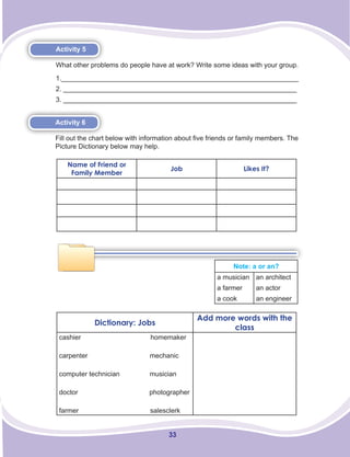 33
Activity 5
What other problems do people have at work? Write some ideas with your group.
1._______________________________________________________________
2. ______________________________________________________________
3. ______________________________________________________________
Activity 6
Fill out the chart below with information about five friends or family members. The
Picture Dictionary below may help.
Name of Friend or
Family Member
Job Likes It?
Note: a or an?
a musician
a farmer
a cook
an architect
an actor
an engineer
Dictionary: Jobs
Add more words with the
class
cashier homemaker
carpenter mechanic
computer technician musician
doctor photographer
farmer salesclerk
 