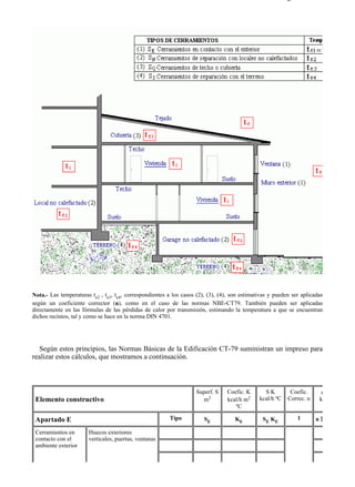 7-4                                                                                                     Página 6 de 16




Nota.- Las temperaturas te2 , te3, te4, correspondientes a los casos (2), (3), (4), son estimativas y pueden ser aplicadas
según un coeficiente corrector (n), como en el caso de las normas NBE-CT79. También pueden ser aplicadas
directamente en las fórmulas de las pérdidas de calor por transmisión, estimando la temperatura a que se encuentran
dichos recintos, tal y como se hace en la norma DIN 4701.




   Según estos principios, las Normas Básicas de la Edificación CT-79 suministran un impreso para
realizar estos cálculos, que mostramos a continuación.



                                                                    Superf. S    Coefic. K       SK         Coefic.      n
 Elemento constructivo                                                m2         kcal/h m2     kcal/h ºC   Correc. n    k
                                                                                    ºC

 Apartado E                                              Tipo           SE           KE         SE KE          1       nΣ

 Cerramientos en       Huecos exteriores
 contacto con el       verticales, puertas, ventanas
 ambiente exterior




file://C:Documents%20and%20SettingsgabrielEscritorioAAAELECTRICAS7-4....                              28/03/2007
 