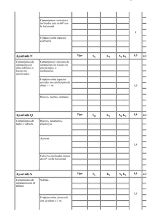 7-4                                                                             Página 7 de 16




                    Cerramientos verticales o
                    inclinados más de 60º con
                    la horizontal

                                                                                     1

                    Forjados sobre espacios
                    exteriores




Apartado N                                        Tipo   SN    KN      SN KN        0,5    nΣ

Cerramientos de     Cerramientos verticales de
separación con      separación con locales no
otros edificios o   calefactados, o
locales no          medianerías.
calefactados

                    Forjados sobre espacios
                    cerrados no calefactados de
                    altura > 1 m.                                                   0,5



                    Huecos, puertas, ventanas.




Apartado Q                                        Tipo   SQ    KQ      SQ KQ        0,8    nΣ

Cerramientos de     Huecos, lucernarios,
techo o cubierta    claraboyas.




                    Azoteas.

                                                                                    0,8



                    Cubiertas inclinadas menos
                    de 60º con la horizontal.




Apartado S                                        Tipo   SS    KS       SS KS       0,5    nΣ

Cerramientos de     Soleras..
separación con el
terreno

                                                                                    0,5
                    Forjados sobre cámara de
                    aire de altura ≤ 1 m.




file://C:Documents%20and%20SettingsgabrielEscritorioAAAELECTRICAS7-4....     28/03/2007
 