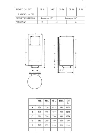 7-3                                                                                          Página 3 de 6




       TIEMPO CALENT.             1h 3'            1h 45'         2h 38'       3h 30'       5h 16'

         A 60ºC (∆ t = 45ºC)
       DIÁMETROS TUBOS             Rosca gas 1/2"                          Rosca gas 3/4"
       PERSONAS                        2                      4                         6




                               30 l.       50 l.      75 l.       100 l.    150
                                                                             l.

                         A      536        736        675          840      1179

                         B      598        798        737          902      1241

                         C      596        796        730          898      1234

                         D      380        380        489          489      489

                         E      393        393        516          516      516




file://C:Documents%20and%20SettingsgabrielEscritorioAAAELECTRICAS7-3....                  28/03/2007
 