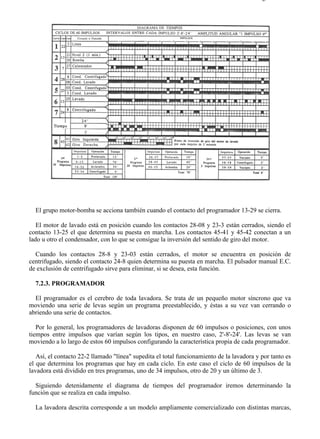 7-2                                                                                      Página 4 de 5




  El grupo motor-bomba se acciona también cuando el contacto del programador 13-29 se cierra.

   El motor de lavado está en posición cuando los contactos 28-08 y 23-3 están cerrados, siendo el
contacto 13-25 el que determina su puesta en marcha. Los contactos 45-41 y 45-42 conectan a un
lado u otro el condensador, con lo que se consigue la inversión del sentido de giro del motor.

  Cuando los contactos 28-8 y 23-03 están cerrados, el motor se encuentra en posición de
centrifugado, siendo el contacto 24-8 quien determina su puesta en marcha. El pulsador manual E.C.
de exclusión de centrifugado sirve para eliminar, si se desea, esta función.

  7.2.3. PROGRAMADOR

  El programador es el cerebro de toda lavadora. Se trata de un pequeño motor síncrono que va
moviendo una serie de levas según un programa preestablecido, y éstas a su vez van cerrando o
abriendo una serie de contactos.

   Por lo general, los programadores de lavadoras disponen de 60 impulsos o posiciones, con unos
tiempos entre impulsos que varían según los tipos, en nuestro caso, 2'-8'-24'. Las levas se van
moviendo a lo largo de estos 60 impulsos configurando la característica propia de cada programador.

   Así, el contacto 22-2 llamado "línea" supedita el total funcionamiento de la lavadora y por tanto es
el que determina los programas que hay en cada ciclo. En este caso el ciclo de 60 impulsos de la
lavadora está dividido en tres programas, uno de 34 impulsos, otro de 20 y un último de 3.

  Siguiendo detenidamente el diagrama de tiempos del programador iremos determinando la
función que se realiza en cada impulso.

  La lavadora descrita corresponde a un modelo ampliamente comercializado con distintas marcas,




file://C:Documents%20and%20SettingsgabrielEscritorioAAAELECTRICAS7-2....             28/03/2007
 
