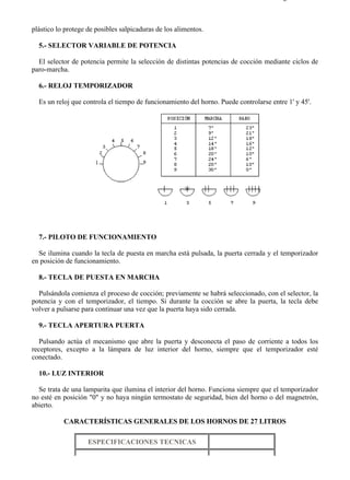7-1                                                                                   Página 8 de 11



plástico lo protege de posibles salpicaduras de los alimentos.

  5.- SELECTOR VARIABLE DE POTENCIA

  El selector de potencia permite la selección de distintas potencias de cocción mediante ciclos de
paro-marcha.

  6.- RELOJ TEMPORIZADOR

  Es un reloj que controla el tiempo de funcionamiento del horno. Puede controlarse entre 1' y 45'.




  7.- PILOTO DE FUNCIONAMIENTO

  Se ilumina cuando la tecla de puesta en marcha está pulsada, la puerta cerrada y el temporizador
en posición de funcionamiento.

  8.- TECLA DE PUESTA EN MARCHA

  Pulsándola comienza el proceso de cocción; previamente se habrá seleccionado, con el selector, la
potencia y con el temporizador, el tiempo. Si durante la cocción se abre la puerta, la tecla debe
volver a pulsarse para continuar una vez que la puerta haya sido cerrada.

  9.- TECLA APERTURA PUERTA

   Pulsando actúa el mecanismo que abre la puerta y desconecta el paso de corriente a todos los
receptores, excepto a la lámpara de luz interior del horno, siempre que el temporizador esté
conectado.

  10.- LUZ INTERIOR

  Se trata de una lamparita que ilumina el interior del horno. Funciona siempre que el temporizador
no esté en posición "0" y no haya ningún termostato de seguridad, bien del horno o del magnetrón,
abierto.

           CARACTERÍSTICAS GENERALES DE LOS HORNOS DE 27 LITROS

                    ESPECIFICACIONES TECNICAS




file://C:Documents%20and%20SettingsgabrielEscritorioAAAELECTRICAS7-1....           28/03/2007
 