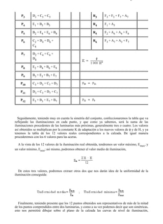 9-4                                                                                 Página 12 de 37




      P3     D1 + C5 + C5                                 R3       F3 + F3 + F7 + A7

      P4     E1 + B5 + B5                                 R4       F1 + A5

      P5     B2 + E4 + E6 + B8                            R5       F2 + A6 + A4 + F8

      P6     C2 + D4 + D6 +                               R6       F3 + A7 + A3 + F7
             C8

      P7     D2 + C4 + C6 +
             D8

      P8     E2 + B4 + B6 + E8

      P9     B3 + E3 + B7 + E7

      P10    C3 + D3 + C7 + D7

      P11    D3 + C3 + D7 + C7

      P12    E3 + B3 + E7 + B7




  Seguidamente, teniendo muy en cuenta la simetría del conjunto, confeccionaremos la tabla que va
reflejando las iluminaciones en cada punto, y que como ya sabemos, será la suma de las
iluminaciones procedentes de las luminarias más próximas, generalmente tres o cuatro. Los valores
así obtenidos se multiplican por la constante K de adaptación a los nuevos valores de φ y de H, y ya
tenemos la tabla de los 12 valores reales correspondientes a la calzada. De igual manera
procederemos con los 6 valores para las aceras.

  A la vista de los 12 valores de la iluminación real obtenida, tendremos un valor máximo, Emax, y
un valor mínimo, Emin; así mismo, podremos obtener el valor medio de iluminación,




   De estos tres valores, podremos extraer otros dos que nos darán idea de la uniformidad de la
iluminación conseguida:




   Finalmente, teniendo presente que los 12 puntos obtenidos son representativos de más de la mitad
de los puntos comprendidos entre dos luminarias, y como a su vez podemos decir que son simétricas,
esto nos permitirá dibujar sobre el plano de la calzada las curvas de nivel de iluminación,



file://C:Documents%20and%20SettingsgabrielEscritorioAAAELECTRICAS9-4....          28/03/2007
 