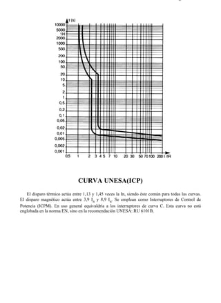 4-6                                                                                 Página 8 de 10




                               CURVA UNESA(ICP)
   El disparo térmico actúa entre 1,13 y 1,45 veces la In, siendo éste común para todas las curvas.
El disparo magnético actúa entre 3,9 In y 8,9 In. Se emplean como Interruptores de Control de
Potencia (ICPM). En uso general equivaldría a los interruptores de curva C. Esta curva no está
englobada en la norma EN, sino en la recomendación UNESA: RU 6101B.




file://C:Documents%20and%20SettingsgabrielEscritorioAAAELECTRICAS4-6....         28/03/2007
 