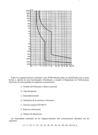 4-6                                                                                        Página 9 de 10




   Todos los magneto-térmicos utilizados como ICPM deberán poder ser identificados por su parte
frontal y, además de estar homologados oficialmente y cumplir el Reglamento de Verificaciones
Eléctricas, llevarán grabadas las siguientes características:

              a.- Nombre del Fabricante o Marca comercial.

              b.- Tipo del aparato.

              c.- Intensidad nominal.

              d.- Naturaleza de la corriente y frecuencia.

              e.- Tensión nominal 22O/38O V.

              f.- Poder de cortocircuito.

              g.- Número de fabricación.

   Las intensidades nominales de los magneto-térmicos más corrientemente utilizados son las
siguientes:

                1,5 - 3 - 3,5 - 5 - 7,5 - 10 - 15 - 20 - 25 - 30 - 35 - 40 - 45 - 50 y 63 A.




file://C:Documents%20and%20SettingsgabrielEscritorioAAAELECTRICAS4-6....                 28/03/2007
 