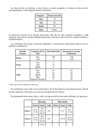 3-5                                                                                              Página 6 de 9



  Los días del año se clasifican a estos efectos en cuatro categorías. El número de días del año
correspondientes a cada categoría serán los siguientes:

                                         Categoría        Número de días
                                                 Pico             70
                                                 Alto             80
                                             Medio                80
                                                 Bajo            Resto

La Dirección General de la Energía fijará para cada año los días concretos asignados a cada
categoría, tanto para el sistema integrado peninsular, como para cada uno de los sistemas aislados o
extrapeninsulares.

  Los coeficientes de recargo o descuento aplicables y la duración de cada período serán los que se
detallan a continuación:

                Periodo           Categoría de los       Duración h/día         Descuento o recargo
                horario                días                                         Coeficiente
                                          Pico                   100                      +300
           Punta
                                          Alto                    4                       +100
                                         Pico                     6                         -
           Llano                         Alto                    12
                                         Medio                    8
                                       Pico                       8*                       -43
                                       Alto                       8*                       -43
           Valle                       Medio                     16*                       -43
                                       Bajo                      24*                       -43
                                 Siguiente día-bajo                8                       -50

* Salvo que sean días siguientes a días bajos.

   Se considerarán como valle con un coeficiente Ci 50 de descuento las ocho primeras horas valle de
los días siguientes a días bajos, sea cual sea la categoría de los mismos.

   Se considerarán horas punta, llano y valle, en cada una de las zonas antes definidas, las siguientes:

                        .                    Días pico                     Días medio
                                     Punta Llano         Valle    Punta Llano           Valle
                                                  8-9
                                     9-14                                             0-9
                        Zona 1                   14-17    0-8          -      9-17
                                     17-22                                           17-24
                                                 22-24
                                                  8-9
                                     9-14                                             0-10
                        Zona 2                   14-17    0-8          -     10-18
                                     17-22                                           18-24
                                                 22-24
                                                  8-10



file://C:Documents%20and%20SettingsgabrielEscritorioAAAELECTRICAS3-5....                     28/03/2007
 