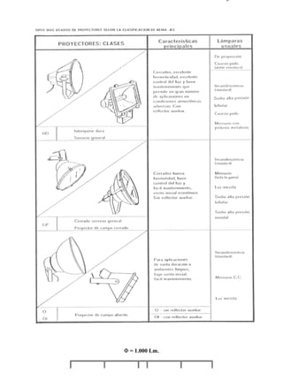 9-4                                                                         Página 19 de 37




                                      Φ = 1.000 Lm.




file://C:Documents%20and%20SettingsgabrielEscritorioAAAELECTRICAS9-4....   28/03/2007
 