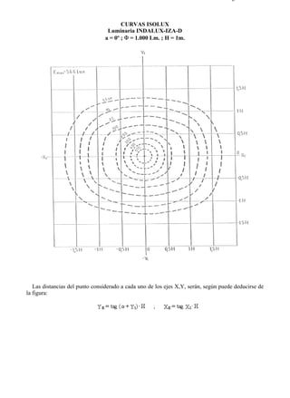 9-4                                                                                Página 25 de 37



                                       CURVAS ISOLUX
                                 Luminaria INDALUX-IZA-D
                                a = 0º ; Φ = 1.000 Lm. ; H = 1m.




   Las distancias del punto considerado a cada uno de los ejes X,Y, serán, según puede deducirse de
la figura:




file://C:Documents%20and%20SettingsgabrielEscritorioAAAELECTRICAS9-4....         28/03/2007
 