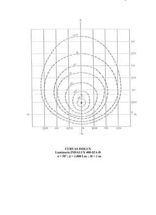 9-4                                                                         Página 29 de 37




                                    CURVAS ISOLUX
                             Luminaria INDALUX 400-IZA-D
                              a = 50º ; φ = 1.000 Lm. ; H = 1 m.




file://C:Documents%20and%20SettingsgabrielEscritorioAAAELECTRICAS9-4....   28/03/2007
 