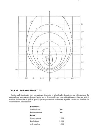 9-4                                                                                  Página 30 de 37




  9.4.4. ALUMBRADO DEPORTIVO

   Dentro del alumbrado por proyectores, tenemos el alumbrado deportivo, que últimamente ha
alcanzado un auge extraordinario. Según sea el deporte elegido y su aplicación específica, así será el
nivel de iluminación a aplicar, por lo que seguidamente mostramos algunos valores de iluminación
recomendados en cada caso.

                          Balonvolea
                          Competición                           200
                          Entrenamiento                         100
                          Boxeo
                          Campeonatos                           5.000
                          Profesional                           2.000
                          Aficionados                           1.000




file://C:Documents%20and%20SettingsgabrielEscritorioAAAELECTRICAS9-4....            28/03/2007
 