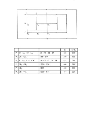 9-4                                                                         Página 33 de 37




                                                                   E        E´K
        P1   C3 + A3 + C1 + A1       320 + 75 + 12 + 17           423       198

        P2   2C2 + 2A2               2´85 + 2´60                  280       131

        P3   C3 + A3 + 2A1 + 2C1     320 + 75 + 2´17 + 2´14       451       211

        P4   2B3 + 2B1               2´220 + 2´20                 460       216

        P5   4B2                     4´105                        400       188

        P6   2B3 + 4A1               2´220 + 4´17                 484       227




file://C:Documents%20and%20SettingsgabrielEscritorioAAAELECTRICAS9-4....    28/03/2007
 