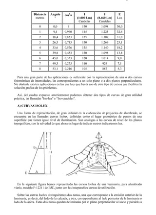 9-3                                                                                       Página 4 de 10



               Distancia     Angulo      cos3a          I               I           E
                metros         º                   (1.000 Lm)      (8.460 Lm)      Lux
                                                    Candelas        Candelas
                    0          0,0         1           130            1.098        30,0
                    1          9,4       0,960         145            1.225        32,6
                    2          18,4      0,853         155            1.309        31,0
                    3          26,5      0,715         150            1.269        25,1
                    4          33,6      0,576         135            1.140        18,2
                    5          39,8      0,453         130            1.098        13,8
                    6          45,0      0,353         120            1.014         9,9
                    7          49,3      0,275         110             929          7,1
                    8          53,1      0,216         105             887          5,3

   Para una gran parte de las aplicaciones es suficiente con la representación de una o dos curvas
fotométricas de intensidades, las correspondientes a un solo plano o a dos planos perpendiculares.
No obstante existen aplicaciones en las que hay que hacer uso de otro tipo de curvas que faciliten la
solución gráfica de los problemas.

  Así, del cuadro expuesto anteriormente podemos obtener dos tipos de curvas de gran utilidad
práctica, las llamadas "Iso-lux" e "Iso-candelas".

  A) CURVAS ISOLUX

  Una forma de representación, de gran utilidad en la elaboración de proyectos de alumbrado, se
encuentra en las llamadas curvas Isolux, definidas como el lugar geométrico de puntos de una
superficie que tienen igual nivel de iluminación. Son análogas a las curvas de nivel de los planos
topográficos, con la salvedad de que ahora en lugar de indicar metros indicaremos lux.




  En la siguiente figura hemos representado las curvas Isolux de una luminaria, para alumbrado
viario, modelo F-12211 de BJC, junto con las inseparables curvas de utilización.

   Sobre las curvas Isolux distinguiremos dos zonas, una que corresponde a la emisión anterior de la
luminaria, es decir, del lado de la calzada, y otra, correspondiente al lado posterior de la luminaria o
lado de la acera. Estas dos zonas quedan delimitadas por el plano perpendicular al suelo y paralelo a



file://C:Documents%20and%20SettingsgabrielEscritorioAAAELECTRICAS9-3....               28/03/2007
 