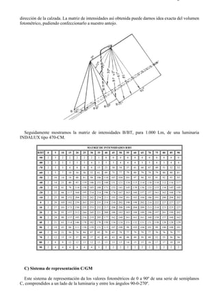 9-3                                                                                                                      Página 8 de 10



dirección de la calzada. La matriz de intensidades así obtenida puede darnos idea exacta del volumen
fotométrico, pudiendo confeccionarlo a nuestro antojo.




  Seguidamente mostramos la matriz de intensidades B/BT, para 1.000 Lm, de una luminaria
INDALUX tipo 470-CM.

                                                 MATRIZ DE INTENSIDADES B/BT
         B/BT   0   5    10    15    20    25     30    35    40    45    50    55    60    65    70    75    80    85     90
          -90   2   3     2     2     2     2      2     1     0     0     0     0     0     0     0     0     0     0     0
          -80   2   3     2     3     3     3      4     3     3     3     4     4     4     5     5     4     3     4     4
          -70   2   3     3     4     8     9      8    15    23    30    34    37    41    44    47    49    51    52     52
          -60   2   5     7    10    16    36     52    61    69    75    77    79    80    79    79    79    80    80     81
          -50   2   10   14    18    48    81     98    106   110   107   104   101   97    94    93    91    92    93     93
          -40   2   14   21    40    83    119    146   153   144   131   121   116   115   114   110   110   112   116   117
          -30   2   19   41    78    114   158    185   188   171   153   141   145   139   136   133   133   134   145   145
          -20   2   22   66    117   164   195    214   214   196   174   167   163   160   157   157   161   162   168   170
          -10   2   25   88    152   204   233    242   234   211   193   184   181   183   184   186   191   200   204   202
           0    2   28   105   182   239   263    255   235   218   210   202   198   198   202   214   222   227   227   227
          10    2   27   101   172   230   255    253   232   217   208   200   199   204   209   213   218   223   225   227
          20    2   26   93    157   212   244    245   221   200   188   183   183   188   189   190   197   201   199   202
          30    2   24   80    137   185   216    219   205   177   162   160   161   161   161   160   158   157   160   162
          40    2   21   63    114   146   178    182   170   150   134   124   131   132   131   131   130   128   128   129
          50    2   19   43    88    111   130    139   131   115   107   100   98    103   104   101   99    100   100   101
          60    2   16   21    56    74    84     87    85    79    65    78    77    79    79    77    76    76    76     77
          70    2   12   15    19    37    48     37    41    43    43    46    48    49    50    49    52    55    56     56
          80    2   8     9    12    12    13     12    13    13    13    13    14    15    15    16    17    17    18     18
          90    2   4     4     4     4     4      4     3     2     2     2     2     2     2     2     2     2     2     2




  C) Sistema de representación C/GM

  Este sistema de representación da los valores fotométricos de 0 a 90º de una serie de semiplanos
C, comprendidos a un lado de la luminaria y entre los ángulos 90-0-270º.



file://C:Documents%20and%20SettingsgabrielEscritorioAAAELECTRICAS9-3....                                              28/03/2007
 