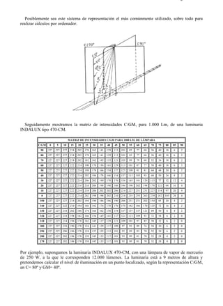 9-3                                                                                                                         Página 9 de 10



   Posiblemente sea este sistema de representación el más comúnmente utilizado, sobre todo para
realizar cálculos por ordenador.




  Seguidamente mostramos la matriz de intensidades C/GM, para 1.000 Lm, de una luminaria
INDALUX tipo 470-CM.

                                  MATRIZ DE INTENSIDADES C/GM PARA 1000 LM. DE LÁMPARA
         C/GM    0    5     10     15    20    25    30    35    40    45    50    55    60    65    70    75    80    85     90
          90    227   227   227    218   202   178   162   141   129   113   101   85    77    68    56    40    18    6      2
          80    227   227   227    218   202   178   162   141   129   113   101   85    77    68    56    40    18    6      2
          70    227   227   227    218   202   182   162   145   133   121   105   89    79    68    52    36    18    6      2
          60    227   227   227    222   214   190   170   154   141   129   113   101   87    77    58    40    18    6      2
          50    227   227   227    222   214   198   178   166   154   137   125   109   91    81    64    44    20    6      2
          40    227   227   227    222   214   202   186   178   166   154   137   113   105   93    60    50    24    8      2
          30    227   227   227    222   214   206   202   190   178   170   158   145   141   129   113   77    32    12     4
          20    227   227   227    222   218   210   206   198   190   186   186   190   202   198   170   121   68    16     4
          10    227   227   227    222   214   210   206   202   202   206   214   227   251   251   227   154   97    20     4
           0    227   227   227    222   214   202   198   198   202   210   218   235   255   263   239   182   105   28     4
          350   227   227   227    214   202   194   190   186   186   190   206   231   231   202   154   85    20    4      2
          340   227   227   222    210   194   186   182   174   170   170   170   182   186   170   125   72    16    4      2
          330   227   227   218    202   186   174   166   162   158   154   137   137   137   121   89    50     8    4      2
          320   227   227   218    198   182   166   154   145   141   137   121   113   109   93    72    38     6    2      0
          310   227   227   214    194   178   162   145   137   129   121   109   101   97    85    58    32     6    2      0
          300   227   227   210    190   170   154   141   129   117   109   97    93    89    74    54    30     6    2      0
          290   227   227   206    186   170   154   137   125   113   101   93    89    83    70    52    30     6    2      0
          280   227   227   202    186   170   158   145   133   117   101   93    89    81    70    52    28     4    2      0
          270   227   227   202    186   170   158   145   133   117   101   93    89    81    70    52    28     4    2      0



Por ejemplo, supongamos la luminaria INDALUX 470-CM, con una lámpara de vapor de mercurio
de 250 W, a la que le corresponden 12.000 lúmenes. La luminaria está a 9 metros de altura y
pretendemos calcular el nivel de iluminación en un punto localizado, según la representación C/GM,
en C= 80º y GM= 40º.




file://C:Documents%20and%20SettingsgabrielEscritorioAAAELECTRICAS9-3....                                                 28/03/2007
 