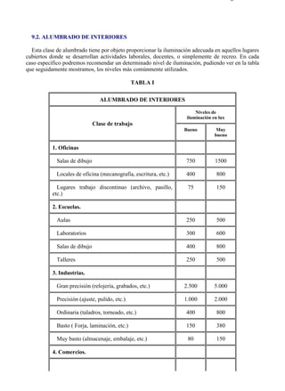 9-2                                                                                      Página 1 de 10




  9.2. ALUMBRADO DE INTERIORES

  Esta clase de alumbrado tiene por objeto proporcionar la iluminación adecuada en aquellos lugares
cubiertos donde se desarrollan actividades laborales, docentes, o simplemente de recreo. En cada
caso específico podremos recomendar un determinado nivel de iluminación, pudiendo ver en la tabla
que seguidamente mostramos, los niveles más comúnmente utilizados.

                                                TABLA I

                                 ALUMBRADO DE INTERIORES

                                                                        Niveles de
                                                                    iluminación en lux
                               Clase de trabajo
                                                                   Bueno          Muy
                                                                                 bueno

           1. Oficinas

             Salas de dibujo                                        750          1500

             Locales de oficina (mecanografía, escritura, etc.)     400           800

             Lugares trabajo discontinuo (archivo, pasillo,         75            150
           etc.)

           2. Escuelas.

             Aulas                                                  250           500

             Laboratorios                                           300           600

             Salas de dibujo                                        400           800

             Talleres                                               250           500

           3. Industrias.

             Gran precisión (relojería, grabados, etc.)            2.500         5.000

             Precisión (ajuste, pulido, etc.)                      1.000         2.000

             Ordinaria (taladros, torneado, etc.)                   400           800

             Basto ( Forja, laminación, etc.)                       150           380

             Muy basto (almacenaje, embalaje, etc.)                 80            150

           4. Comercios.




file://C:Documents%20and%20SettingsgabrielEscritorioAAAELECTRICAS9-2....              28/03/2007
 