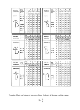 9-2                                                                                  Página 6 de 10




  Conocido el flujo total necesario, podremos obtener el número de lámparas a utilizar, ya que




file://C:Documents%20and%20SettingsgabrielEscritorioAAAELECTRICAS9-2....           28/03/2007
 
